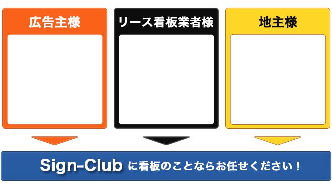 Sign Clubの活用方法